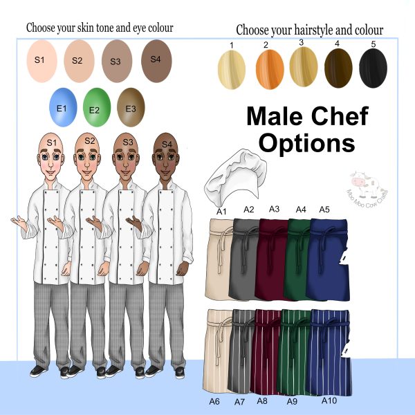 multiple choice of chef icons